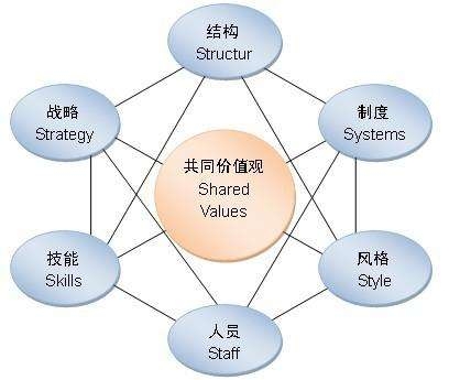 中山企业管理培训