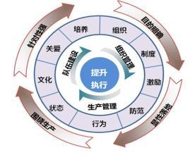 惠州企业生产管理